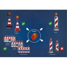 Signal light for traffic panels #acc. TL#POWERNOX